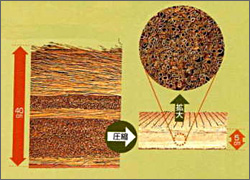 藁床の圧縮
